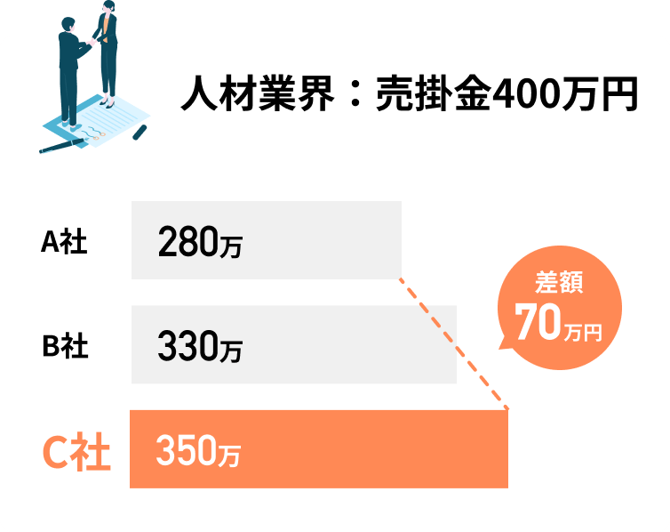 人材業界:売掛金400万円