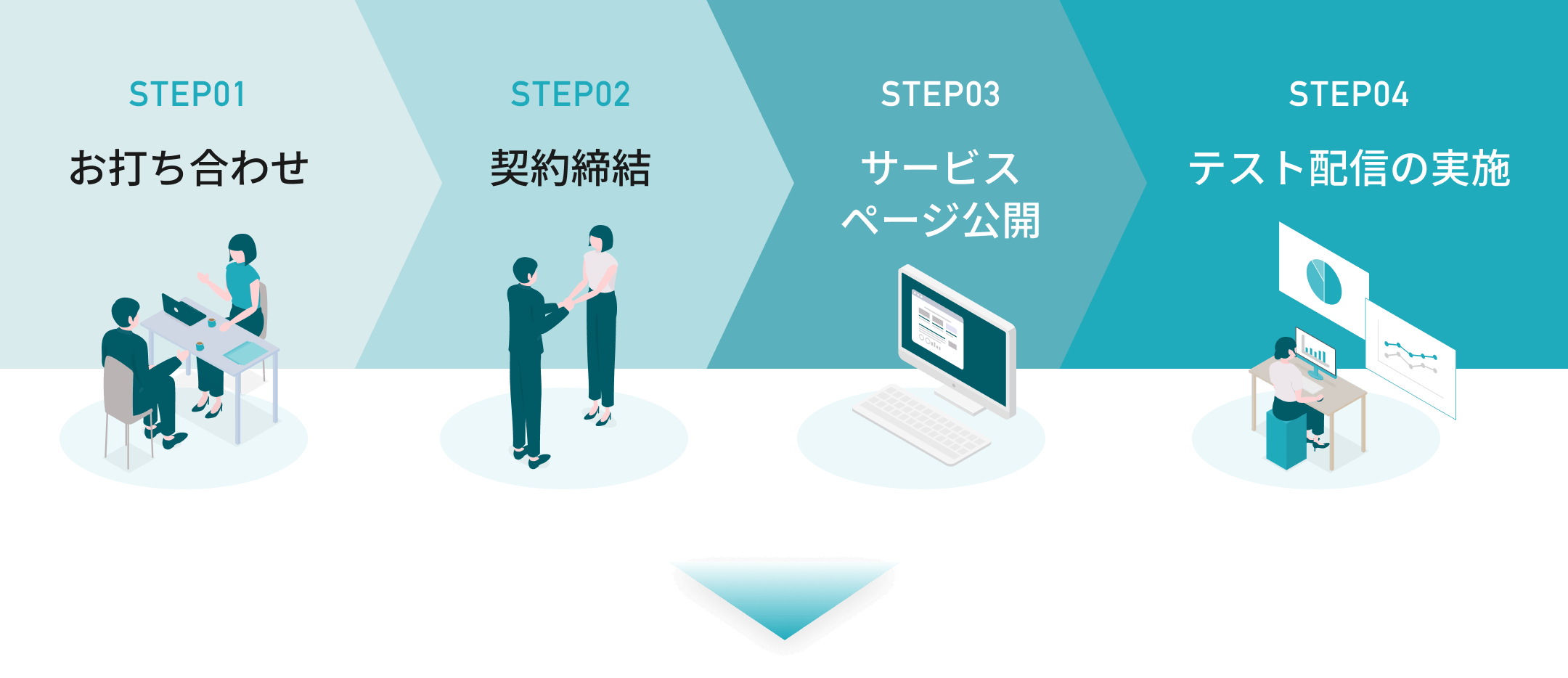 流れ