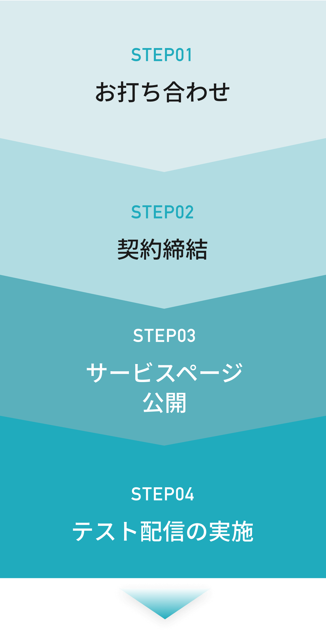 流れ