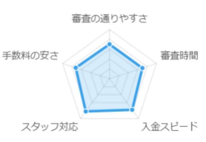グラフ