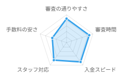 グラフ
