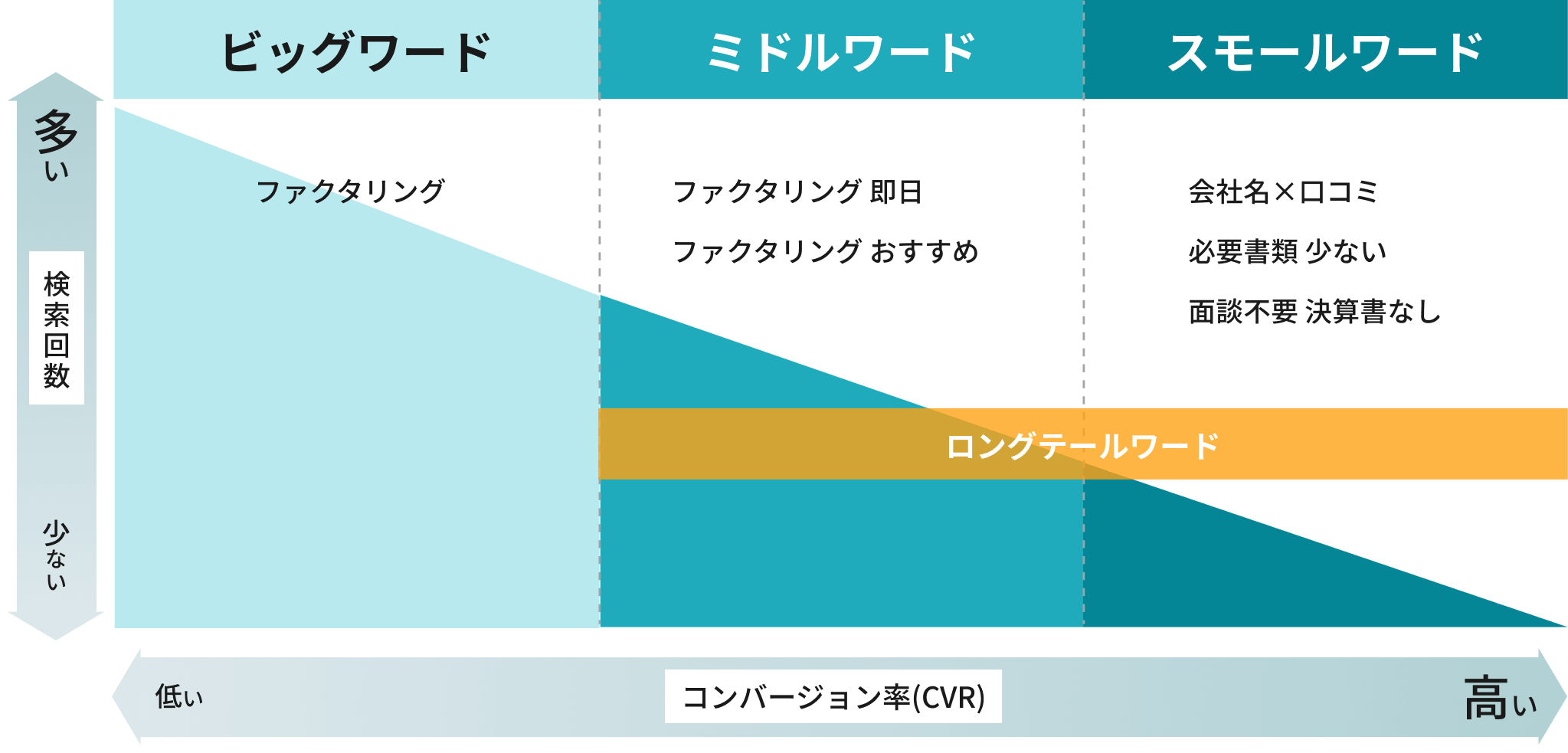 グラフ