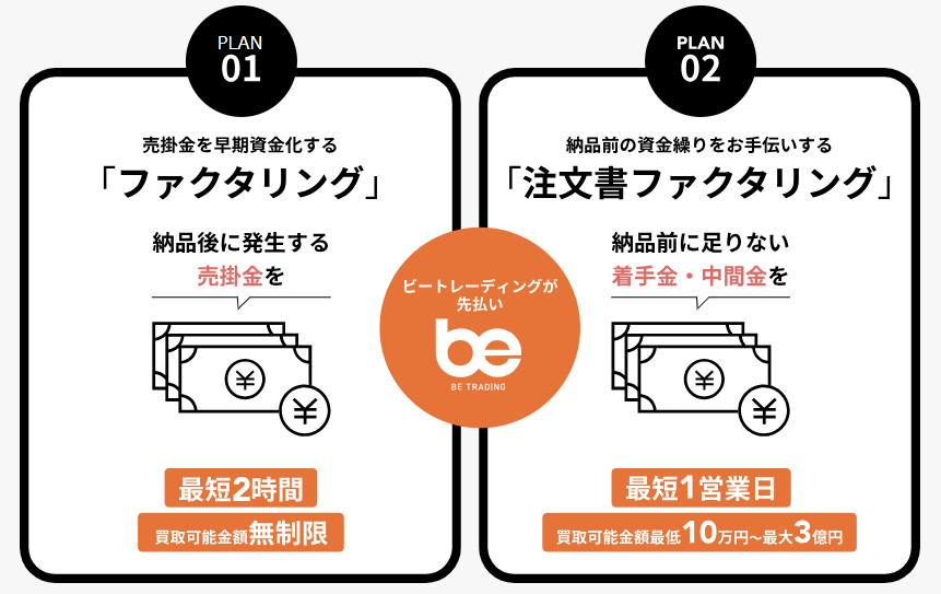 ビートレーディングは注文書ファクタリングでも利用可能