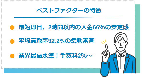 ベストファクターの入金スピードに関する特徴