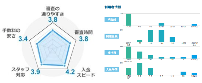 ベストファクターの評価