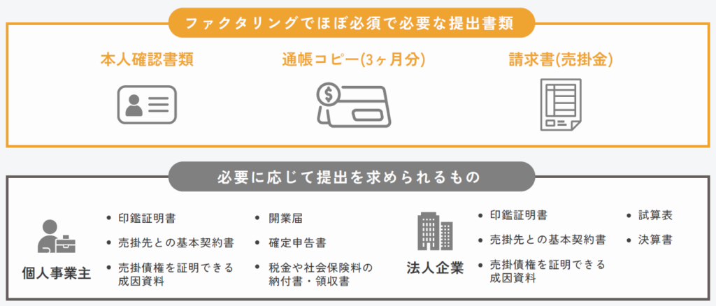 ファクタリングで必要とされる書類
