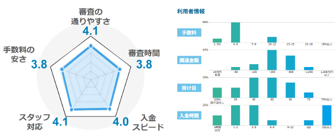 日本中小企業金融サポート機構の評価