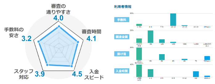 ペイトナーファクタリングの評価