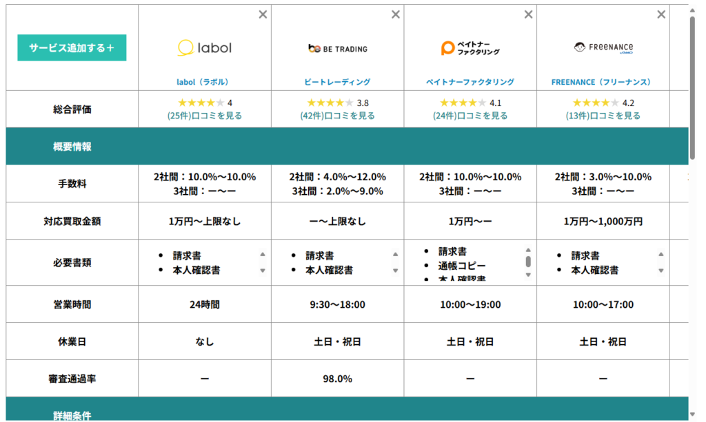 ファクタリング会社の比較表例