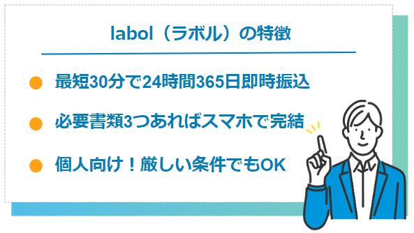 labolの入金スピードに関する特徴