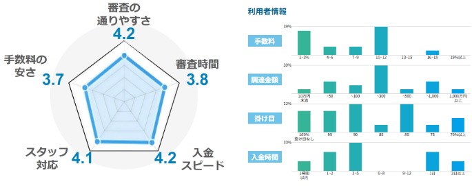 アクセルファクターの評価