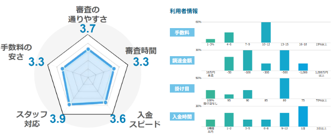 PMGの評価