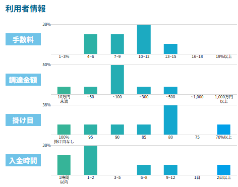 PayTodayの評価