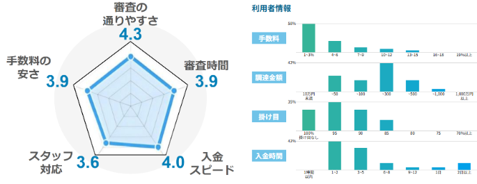 QuQuMoの評価