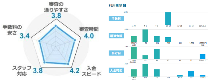 labolの評価