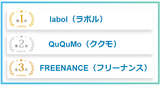 個人事業主におすすめ！ファクタリング会社のランキングトップ10