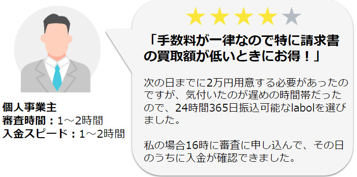 labolの個人事業主に関する口コミ1