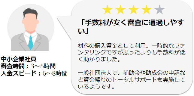 日本中小企業金融サポート機構の手数料に関する口コミ1