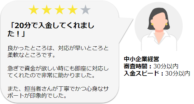 labolの入金スピードに関する口コミ1