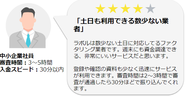 labolの入金スピードに関する口コミ2