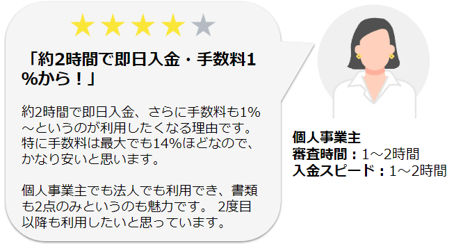 QuQuMoの手数料に関する口コミ2