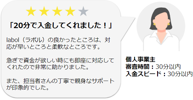 labolの少額利用に関する口コミ1