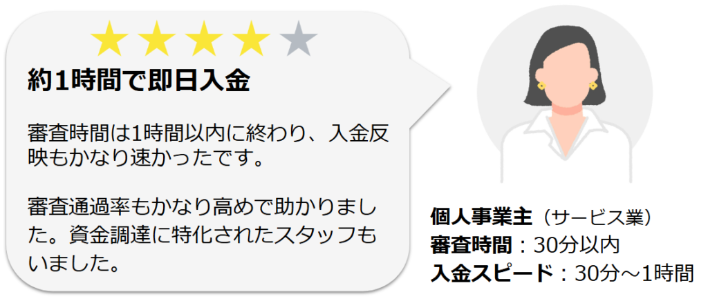 アクセルファクターを実際に利用した人の口コミ1