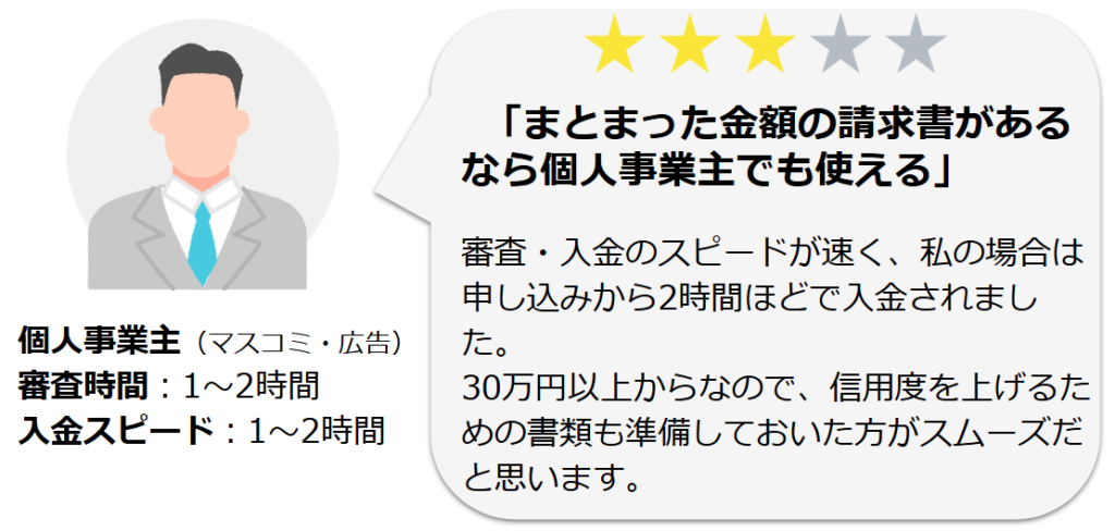 アクセルファクターを実際に利用した人の口コミ2