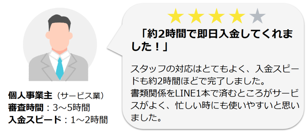 日本中小企業金融サポート機構を実際に利用した人の口コミ1