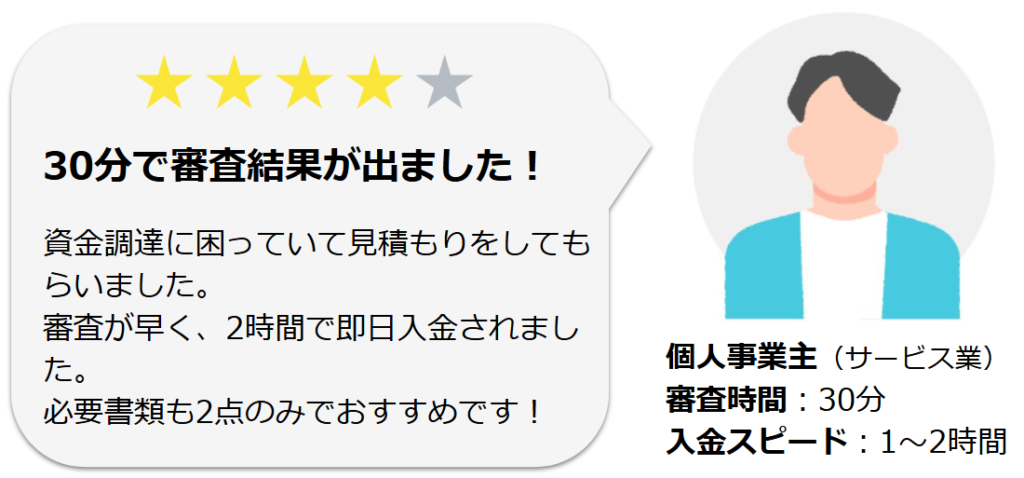 日本中小企業金融サポート機構を実際に利用した人の口コミ2