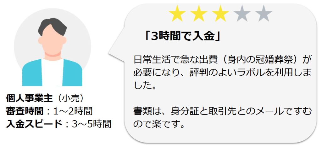 labolを実際に利用した人の口コミ2