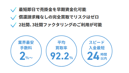 ベストファクターの特徴