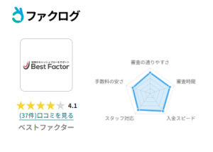 ベストファクター_ファクログ口コミ評判2026年1月時点