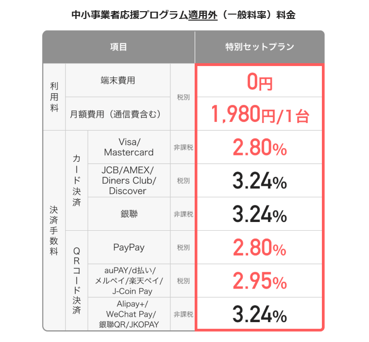 PayCAS Mobileとは？／ログイン・手数料・口コミ・解約などについて