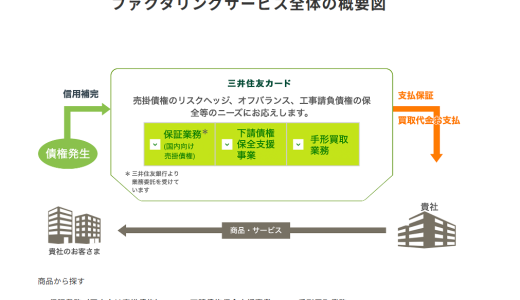 三井住友のファクタリングとは？／手数料やでんさい連携の仕組みを徹底解説