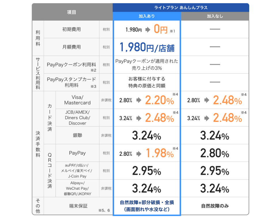 PayCAS Mobileとは？／ログイン・手数料・口コミ・解約などについて