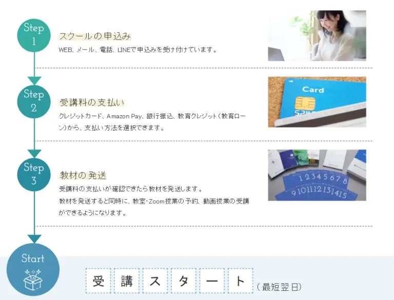 ファイナンシャルアカデミーの株式投資スクールとは？／評判や料金を