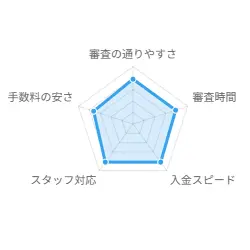 グラフ