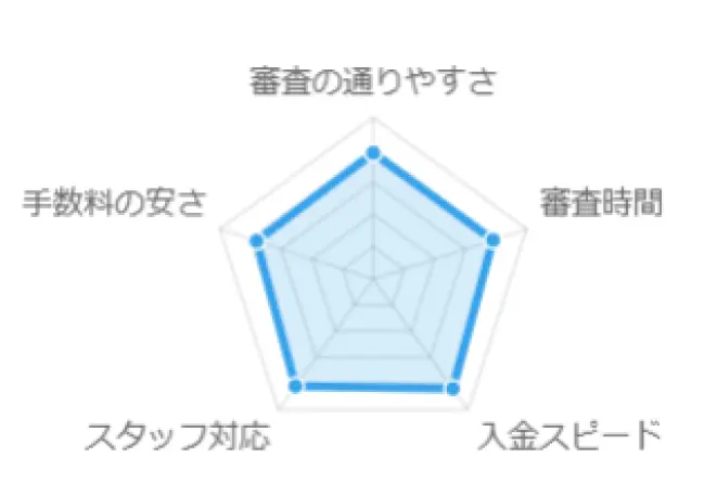 グラフ