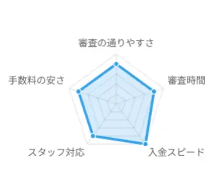 グラフ