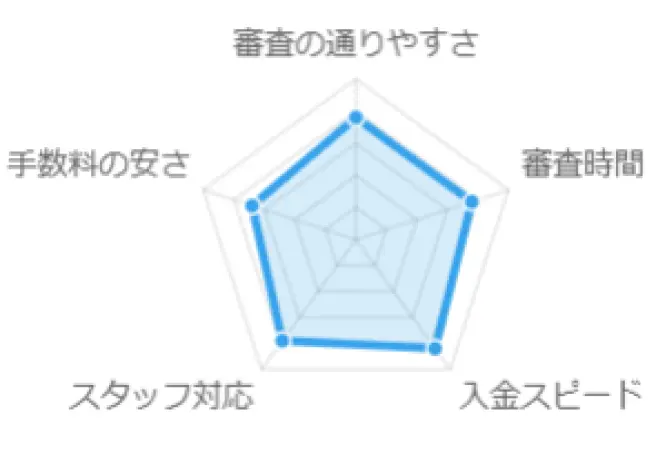 グラフ