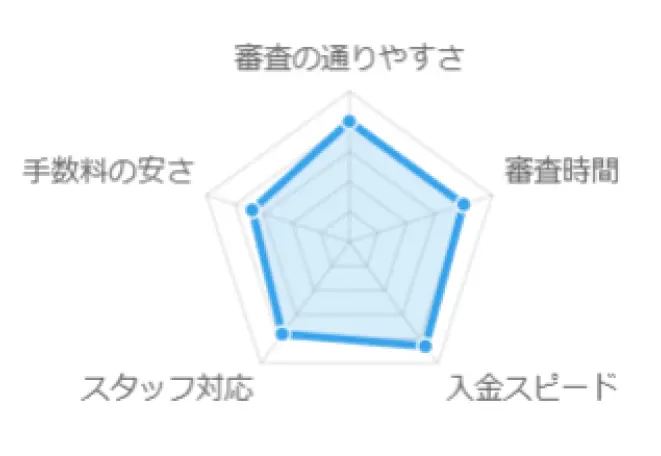 グラフ