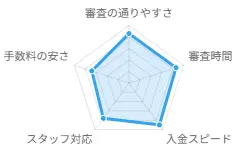 グラフ